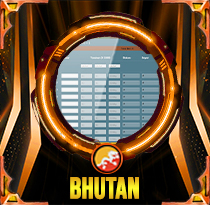 PREDIKSI TOGEL BHUTAN 20 FEB 2026 AVANZATOTO