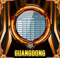 PREDIKSI TOGEL GUANGDONG 20 FEB 2026 AVANZATOTO